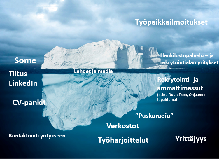 Piilotyöpaikat ja julkiset työpaikat